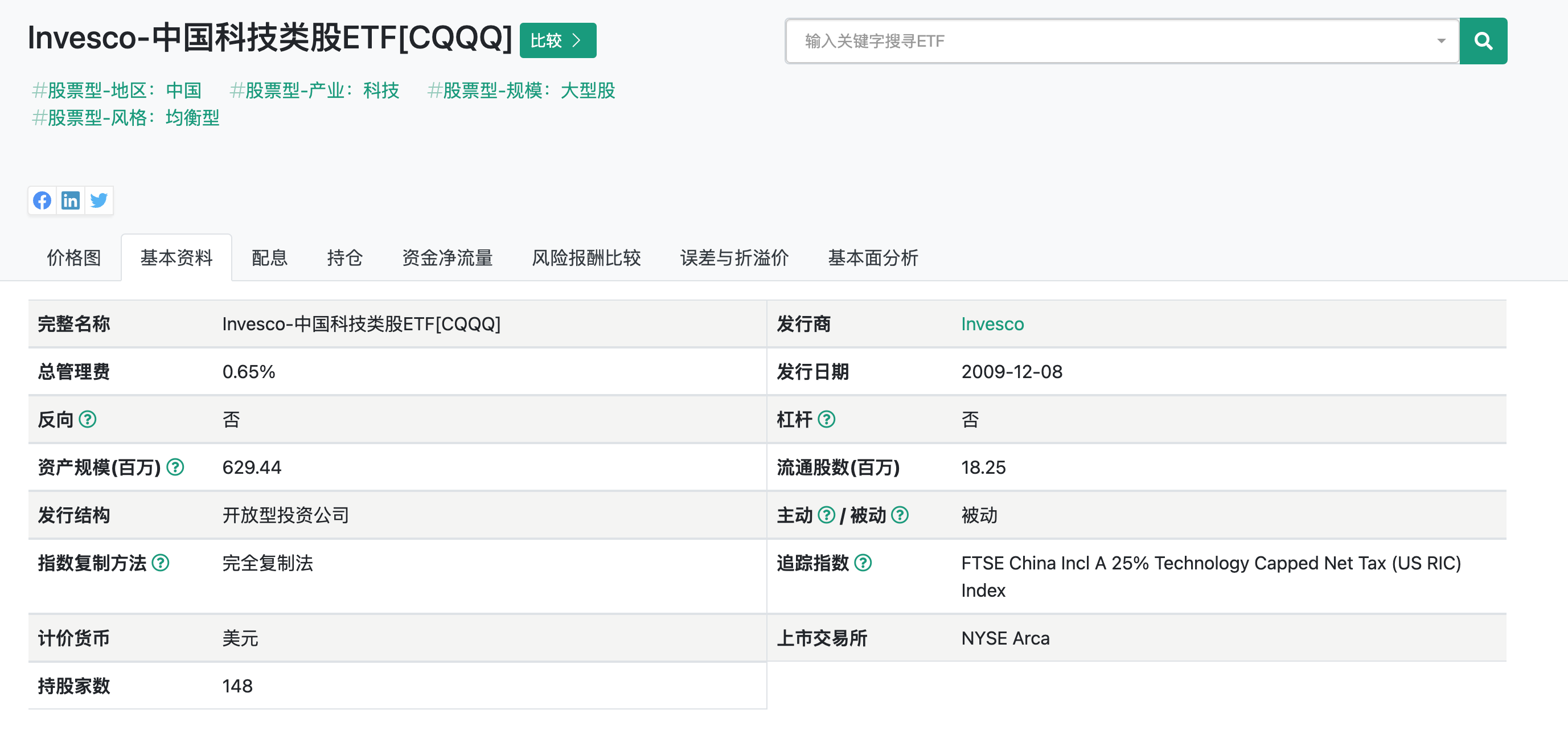Invesco China Technology ETF (CQQQ)