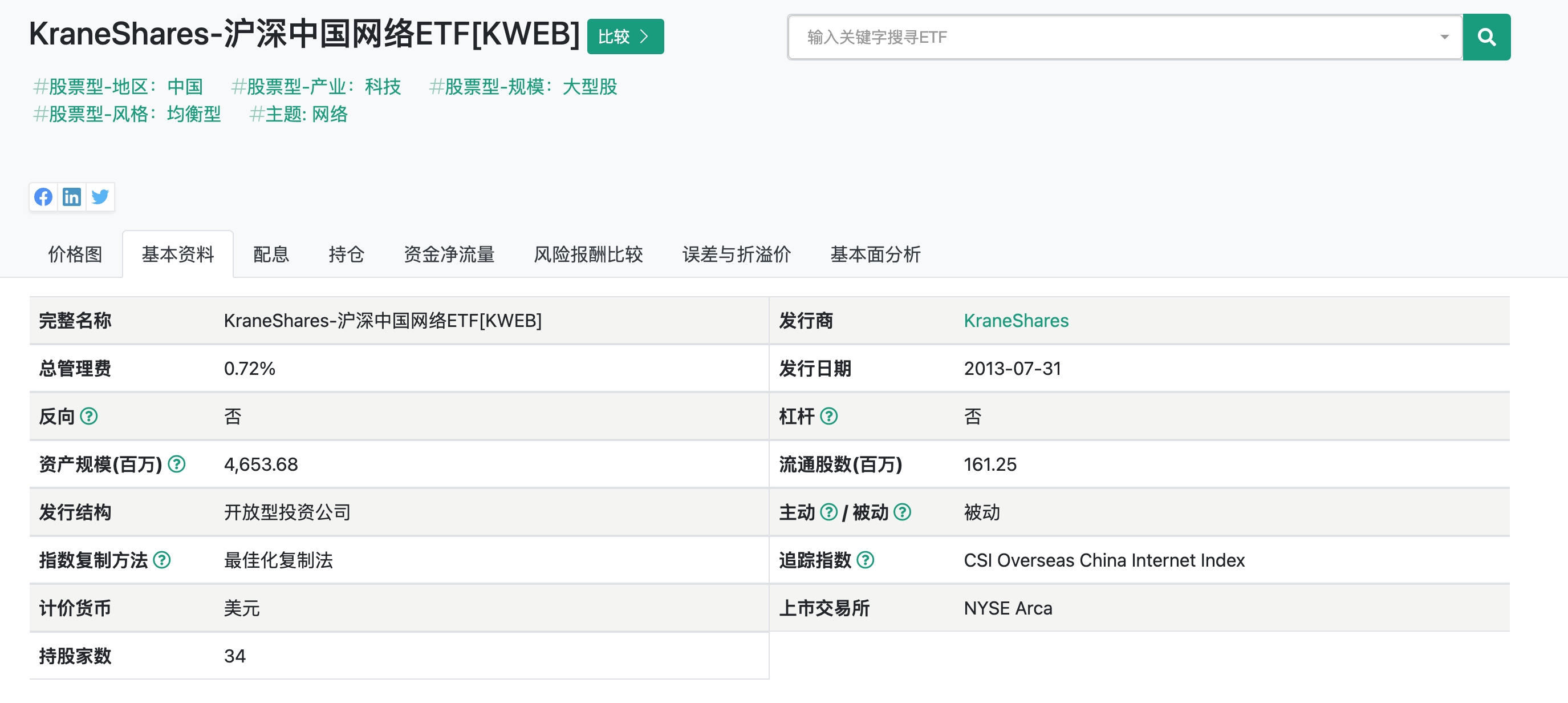 KraneShares CSI China Internet ETF (KWEB)